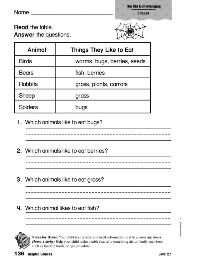 Printables Graphic Sources Worksheets graphic sources worksheets bloggakuten 2nd 3rd grade worksheet lesson planet