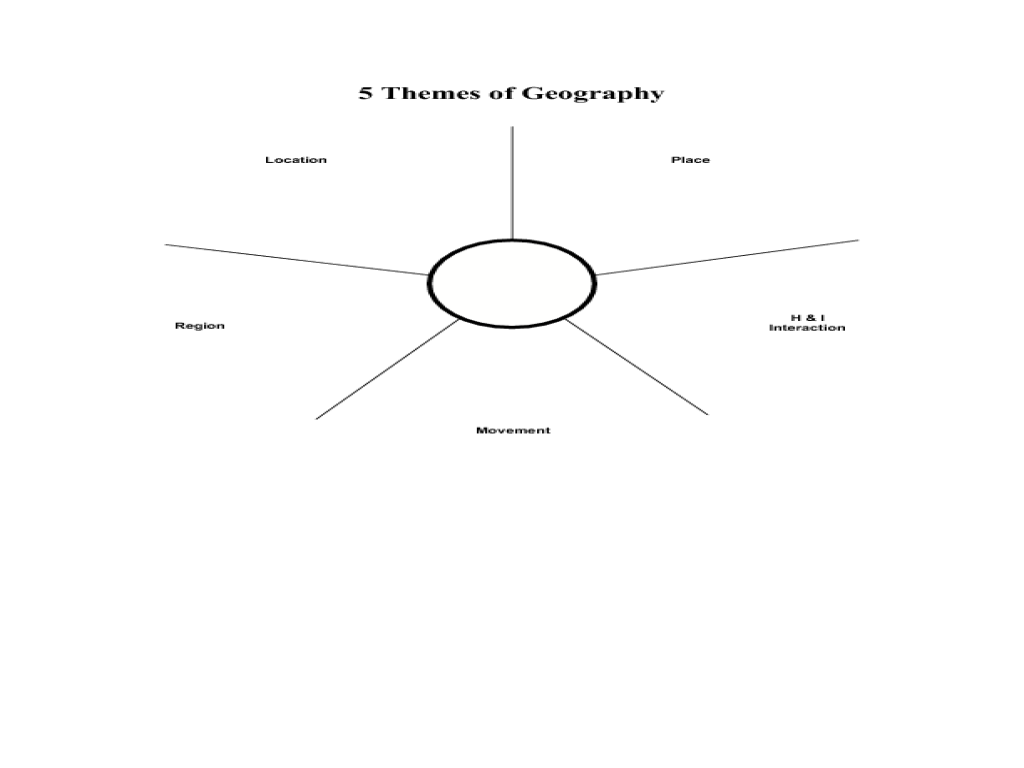 Printables Themes Of Geography Worksheet 5 themes of geography printable worksheet intrepidpath hershey and the world google earth