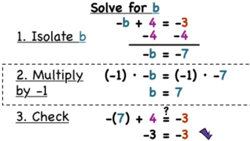 Solving Two Step Equations Video Talkchannels How Do You Solve A Two Step Equation By Multiplying 1 6th