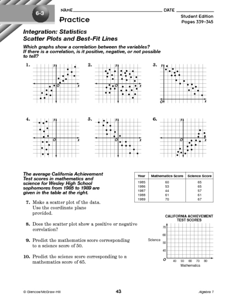 Printables Scatter Plots And Lines Of Best Fit Worksheet integration statistics scatter plots and best fit lines 8th 9th grade lesson plan planet