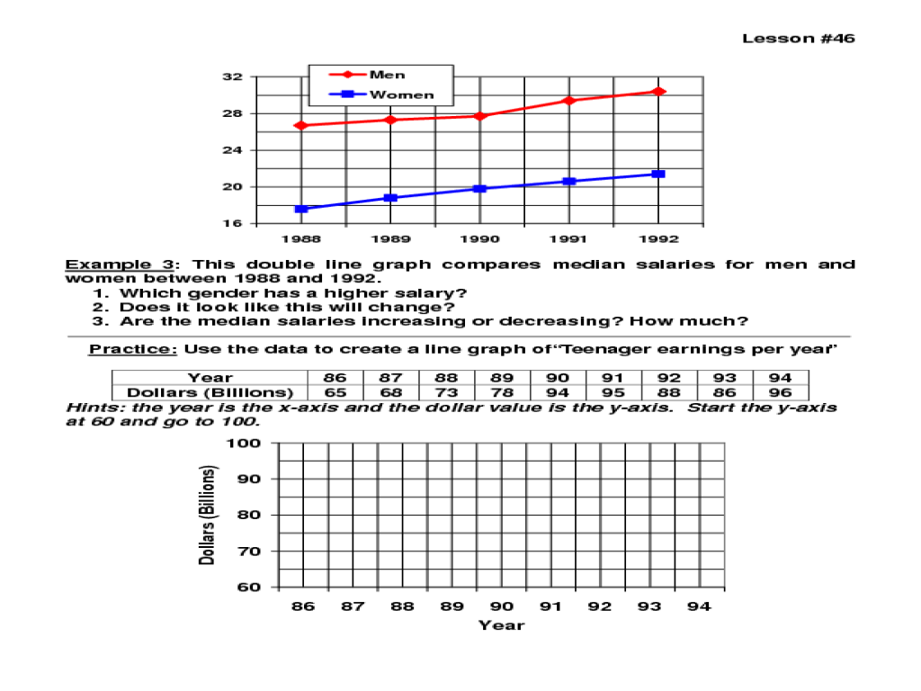 worksheet Double Line Graph Worksheets double bar graph lesson plans worksheets reviewed by teachers 46 graphs and line graphs