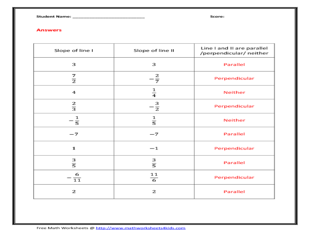 Slopes Of Parallel And Perpendicular Lines Worksheet Slidesharedocs