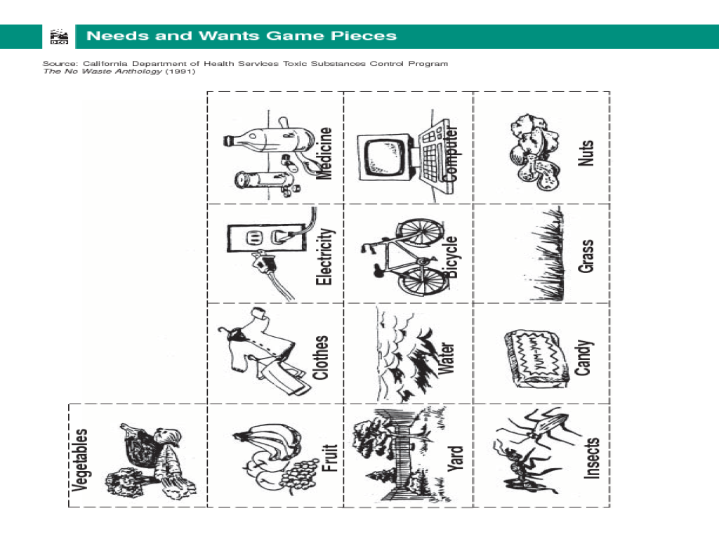 worksheet Wants And Needs Worksheet needs and wants worksheets templates printables worksheet safarmediapps worksheets