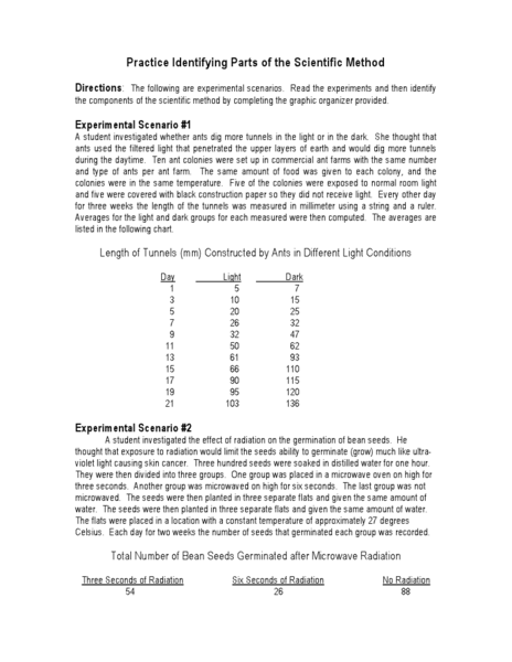 Printables Scientific Method Practice Worksheet practice identifying the parts of scientific method 8th 10th grade worksheet lesson planet