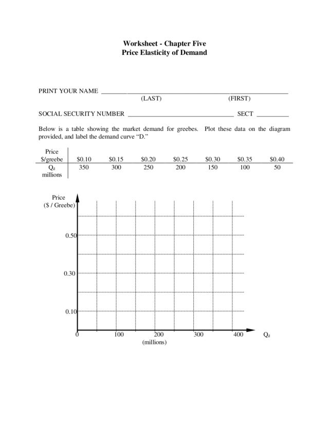 Printables Supply And Demand Worksheet price elasticity of demand 12th higher ed worksheet lesson planet
