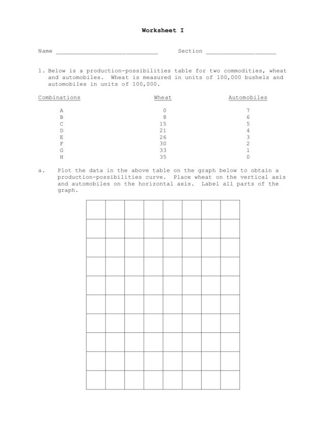 Printables Production Possibilities Curve Practice Worksheet production possibilities curve worksheet davezan 11th 12th grade worksheet
