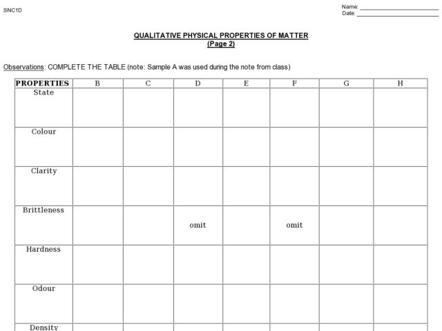 Properties Of Matter Worksheet Sandropainting Com Physcial Chemical Properties Of Matter Worksheets