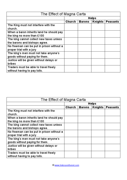 Printables Magna Carta Worksheet the effect of magna carta 5th 6th grade worksheet lesson planet