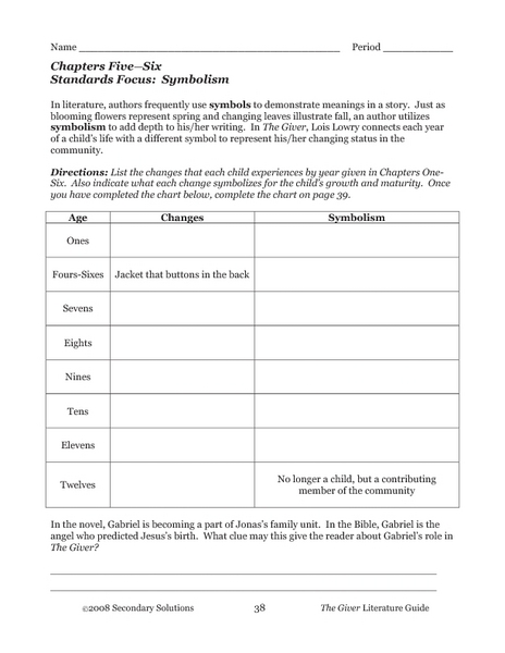 Printables Symbolism Worksheets the giver chapters five six symbolism 5th 8th grade worksheet lesson planet