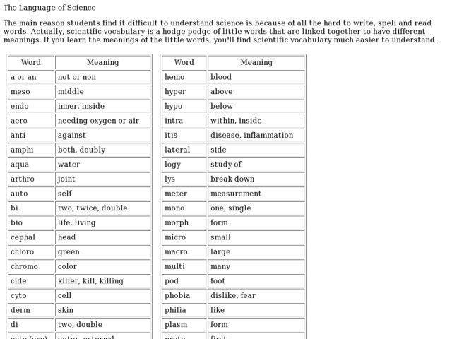 Printables The Language Of Science Worksheet the language of science 7th 9th grade worksheet lesson planet