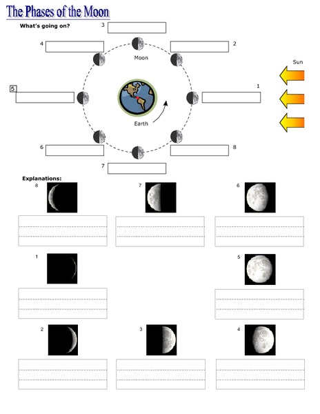 Worksheet Phases Of The Moon Worksheet phases of the moon worksheet 6th grade intrepidpath 3rd lesson pla