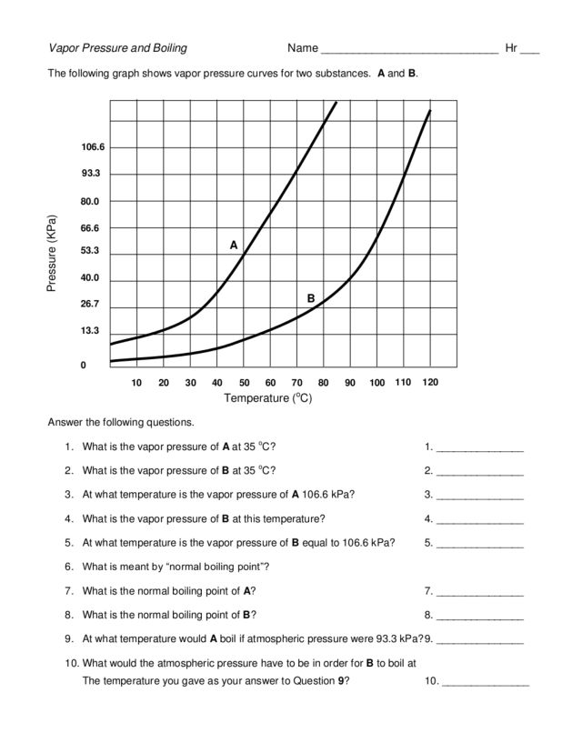 interpreting phase diagrams interpreting phase diagrams worksheet best free home interpreting phase diagrams interpreting phase diagrams worksheet best free home