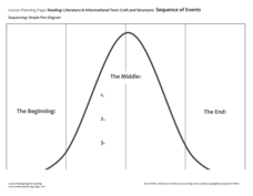 Sequence Plot Chart Lesson Plan