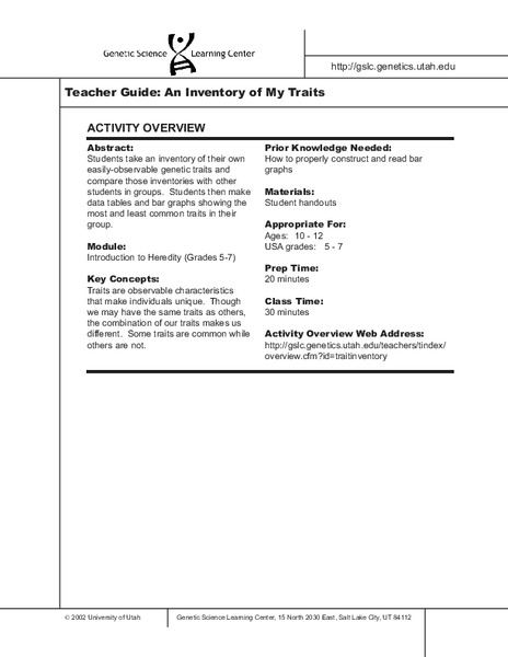 An Inventory Of My Traits Worksheet For 5th 7th Grade