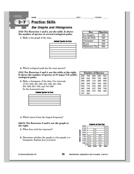 Bar Graphs and Histograms Worksheet for 7th - 8th Grade | Lesson Planet