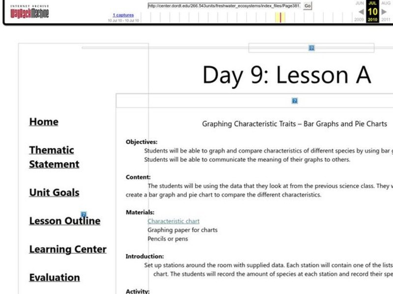 Bar Graphs and Pie Charts Lesson Plan for 9th 11th Grade Lesson