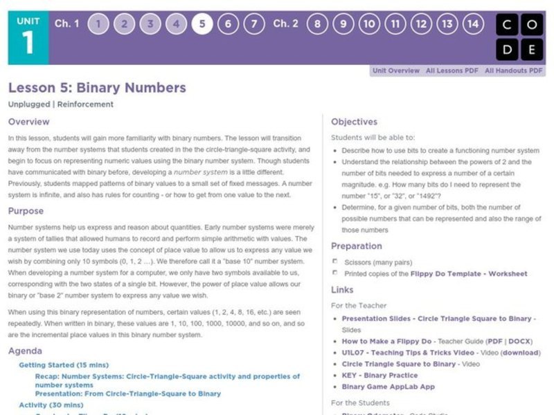 Binary Numbers Lesson Plan for 9th - 12th Grade | Lesson Planet