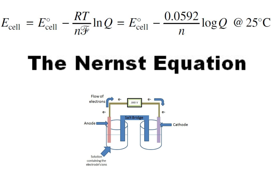 Using the Nernst Equation Instructional Video for 9th - 12th Grade ...