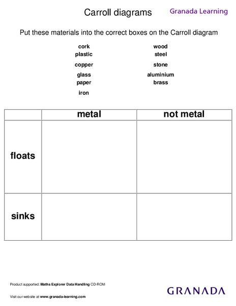 carroll diagrams lesson plan for 1st 3rd grade lesson