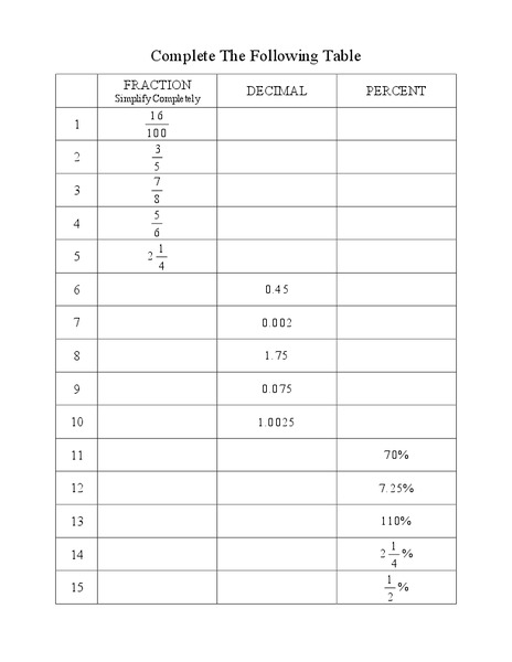 Converting Fractions Decimals And Percents Lesson Plan For 7th 9th Converting Fractions Decimals And Percents Lesson Plan For 7th 9th