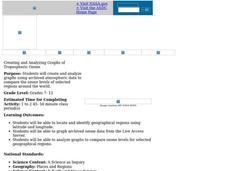 Creating and Analyzing Graphs of Tropospheric Ozone Lesson Plan