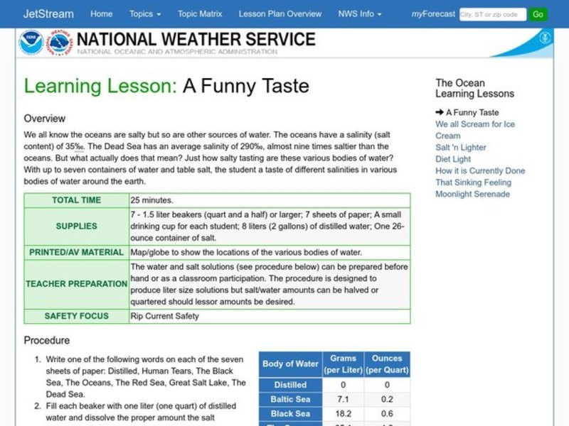 A Funny Taste Lesson Plan for 3rd 12th Grade Lesson