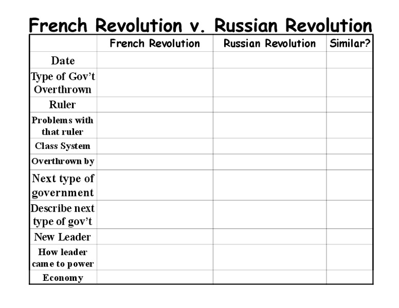 French Revolution V Russian 7th 11th Grade Lesson French Revolution V Russian 7th 11th Grade Lesson Plan Planet