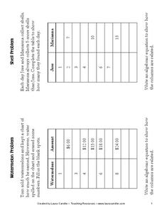 Function Tables Worksheet