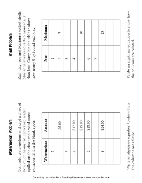 Function Tables Worksheet for 3rd - 4th Grade | Lesson Planet