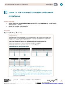 The Structure of Ratio Tables—Additive and Multiplicative Lesson Plan