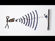 What is the Wave/Particle Duality? Part 1 Instructional Video