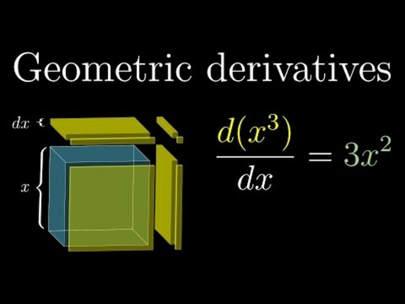 Derivative Formulas Through Geometry Essence Of Calculus Chapter 3 Derivative Formulas Through Geometry Essence Of Calculus Chapter 3