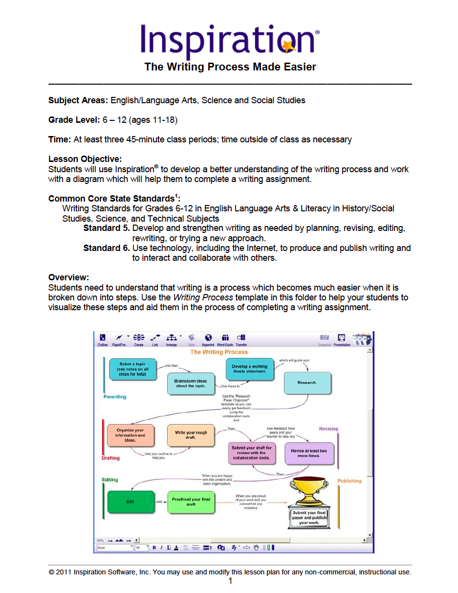 ... The Writing Process Made Easier Lesson Plan