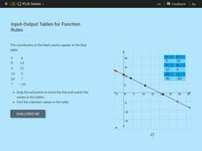 Input-Output Tables for Function Rules Interactive for 6th - 9th Grade ...