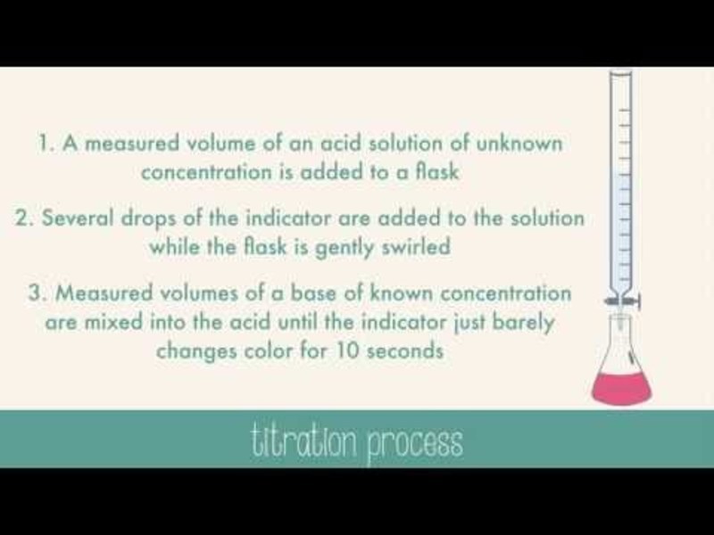 Titrations Instructional Video for 9th 12th Grade Lesson