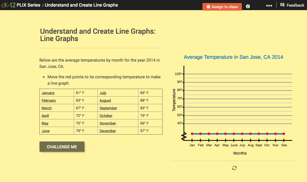 Understand and Create Line Graphs: Line Graphs Interactive for 6th ...