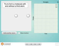 Forming a Molecular Bond Interactive