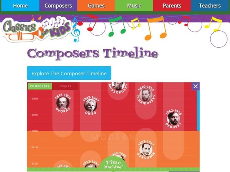 Composers Timeline Interactive for Kindergarten 12th Grade Lesson