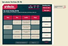 Subatomic Particles Lesson Plans Worksheets Lesson Planet
