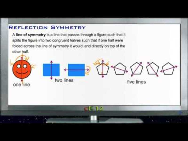 Reflection Symmetry Lesson Instructional Video for 4th 10th Grade