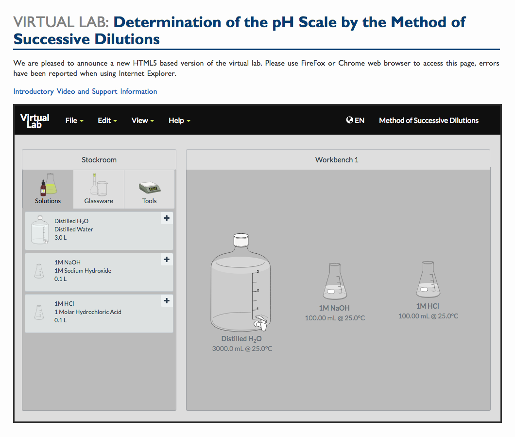 Virtual Lab Determination of the pH Scale by the Method of Successive
