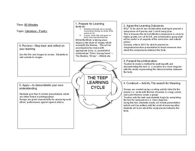 Literature Poetry Lesson Plan For 9th 12th Grade Lesson Planet Literature Poetry Lesson Plan For 9th 12th Grade Lesson Planet