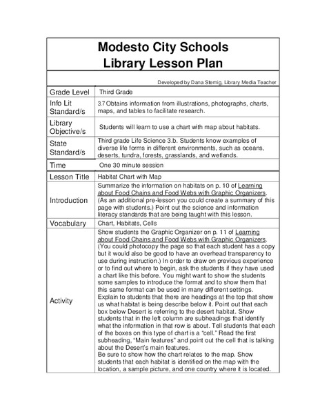 Habitat Chart with Map Lesson Plan for 3rd Grade | Lesson Planet