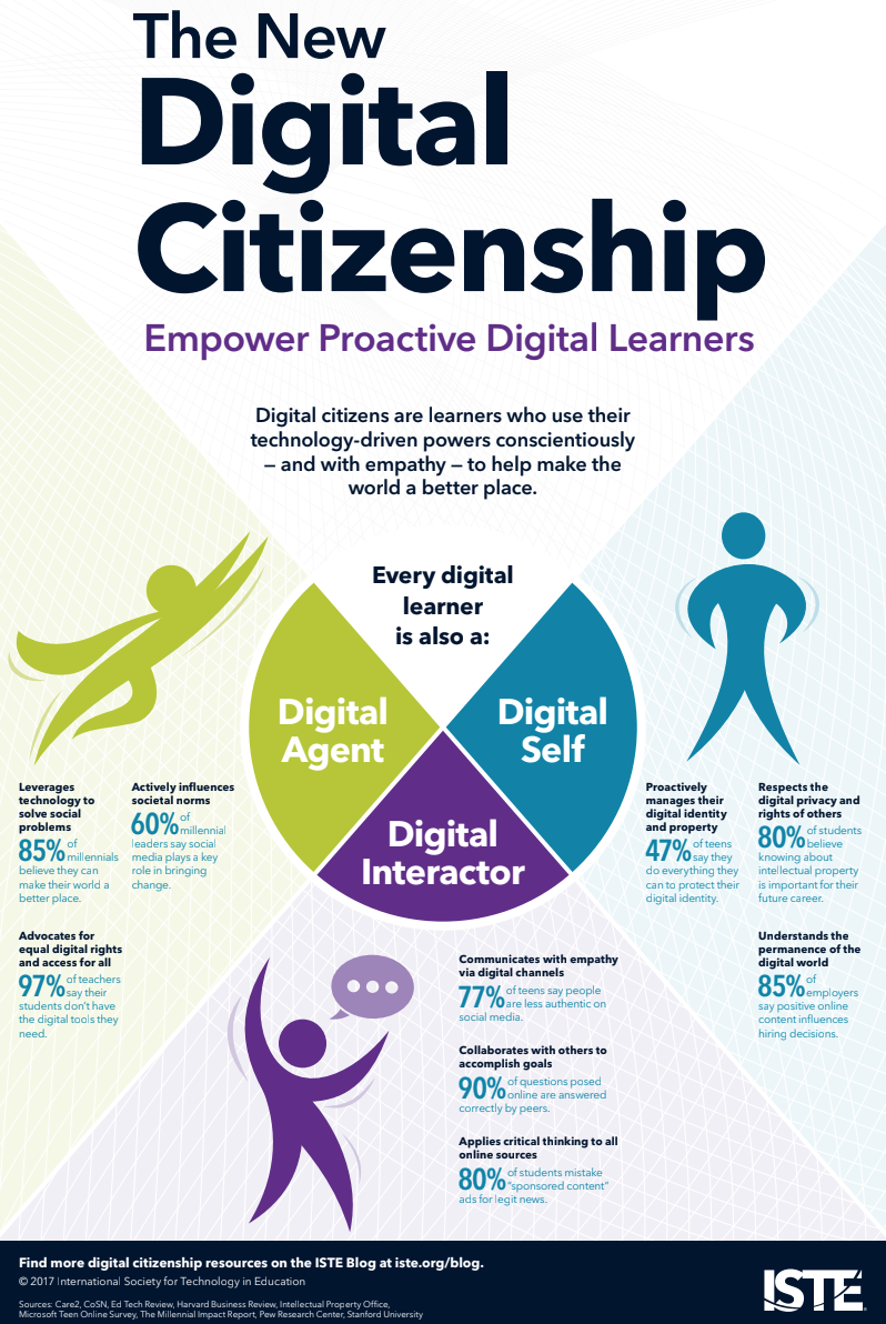 The New Digital Citizenship Handout for 6th 12th Grade Lesson