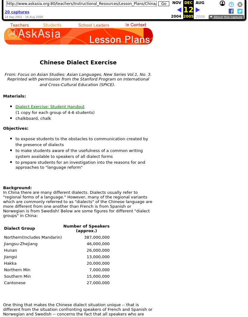 Chinese Dialect Lesson Lesson Plan for 4th Grade | Lesson Planet