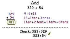 How Do You Add Whole Numbers? Instructional Video for 6th - 12th Grade ...
