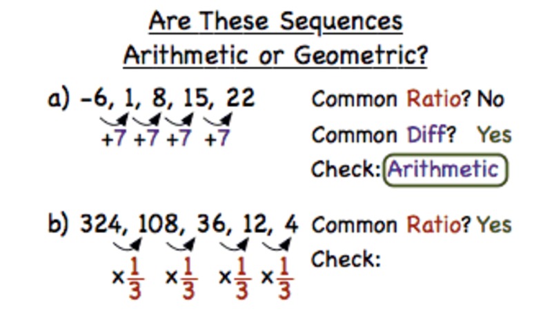 determine if arithmetic or geometric sequence calculator