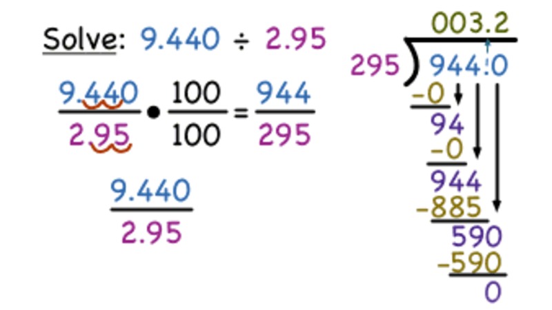 How Do You Divide a Decimal by a Decimal? Instructional Video for 6th ...