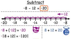 How Do You Subtract a Positive Number from a Negative Number? Instructional Video