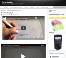 Data Handling Cycle Instructional Video